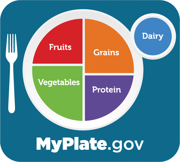 myplate blue
