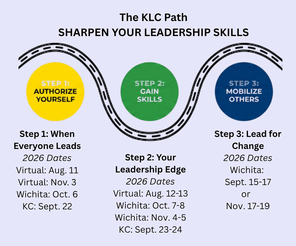 Graphic of the Kansas Leadership Conference Dates and Times