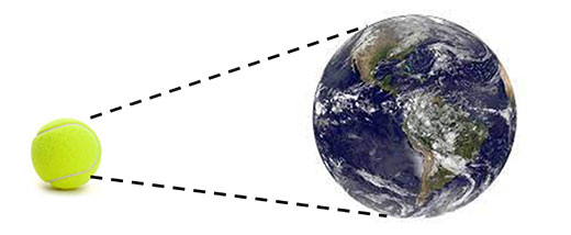 Nanometer perspective, tennis ball compared to Earth